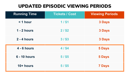 Kanopy viewing periods